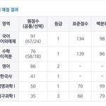 나 3모 4모 성적 비교한 거 볼 사람