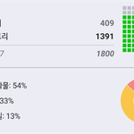 [댓글꼭해줘] 하루 1100~1400 적은 걸까요?
