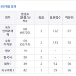 <b>모의</b>고사를 ㅈ망한 정시러가 있다??