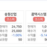 [댓글부탁해] 근데 나만 <b>탈룰라</b> ㅈㄴ뇌절같고 빡침?