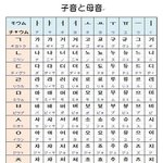 [댓글부탁해] 수능볼때 <b>한반</b>에 몇명씩 침??
