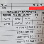 중학교 56퍼로 졸업한 고1 모고 성적ㅋㅋ