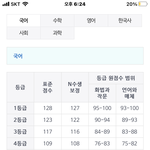 [댓글부탁해] <b>이투스</b> 메가 등급컷 왤케 다름?