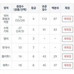고3 노베 정시파이터 4모 후기