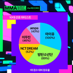 [모두드루와] 씹즈니들아 10대 20대도 방탄 <b>원탑</b>이야