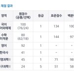 [19] <b>내</b> 극단적인 4모 <b>성적</b> 볼 사람