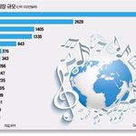 [군대] ㅁㅍ <b>사대주의</b> 어쩌고 하는게 젤 어이없음ㅋㅋㅋ