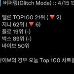 [NCT드림] <b>멜론</b> 올렷
