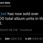 방탄 2022년 미국 앨범판매량 50만 유닛 돌파