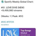 [모두드루와] <b>IVE</b> LOVE DIVE 스포티파이 글로벌 위클리...