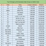 [TXT] ㅌㄷㅇㄱ 4<b>세대</b> 남돌 멜론 스밍