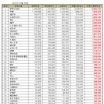 4월 보이그룹 <b>브평</b> 1위