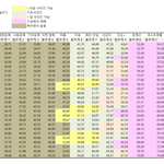여기서 사회문제급 체중이 어느 정도냐면
