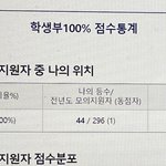제발 이것좀 봐주라 <b>모의</b>지원한건데