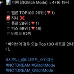 [NCT드림] 헉 차트 <b>아웃</b>