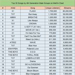 엑스원 해체 <b>안</b> 했으면 4세대 <b>남</b>돌 원탑이었을듯