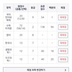 [댓글부탁해] 지금부터 열심히 하면 <b>연대</b> 가능할까?
