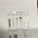 [드루와] 정신과 상담 후기 (궁금한 거 물어봐)