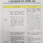 [이것좀봐줘] <b>검수</b>완박의 모델이 중국 공안임