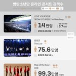 [모두드루와] <b>방탄소년단</b> 온라인 콘서트 관객 수