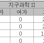 [댓글부탁해] 여자는 수능 가산점 주면 안돼??
