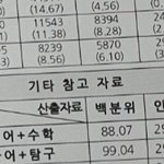 [드루와] 내 모고 백분위 <b>개</b><b>쳐</b>웃김