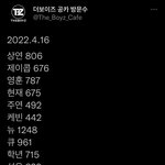 [더보이즈] 손영재 진짜 맨날 공카 확인하나봐ㅠㅠ