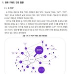 [군대] 2021 하반기 한류 <b>빅데이터</b> 보고서