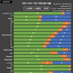 방탄 빌보드 팩트
