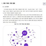 2021 하반기 <b>한류</b> 선호도 조사 