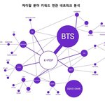 [모두드루와] 2021 빅데이터 한류 시장조사