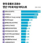 <b>현재</b> 가요계 국내 1군