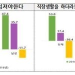 "한국사회, 여성에 불평등하다"…20대女 73% vs 20대男 29%