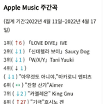 [모두드루와] 아이브 LOVE DIVE 애플뮤직 재팬 한국어곡 최초...