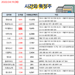 공유) 04월 19일 시간외 특징주/<b>외인</b>&amp;기관 순매수