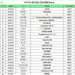 [모두드루와] 블핑은 진짜 <b>거품</b>인듯