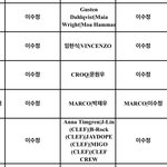 [BTOB] 현식이 타가<b>수분</b>한테 곡 줬나봐