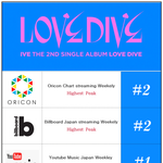 아이브 <b>러브</b>다이브 일본 주간 순위