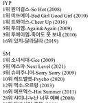 [모두드루와] 와 확실히 sm이 <b>음원</b>은 약하구나..