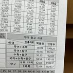 얘들아 과탐 이게 맞아?
