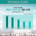 국내 여돌 <b>재산</b> 순위