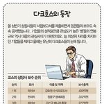 방탄 번 돈으로 고액<b>연봉</b> 챙기고