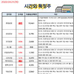공유) 04월 21일 시간외 특징주/<b>외인</b>&amp;기관 순매수
