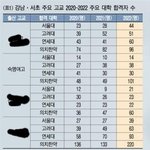우리학교 입결 어때?