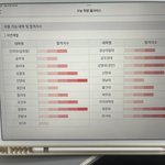 <b>내</b> 4모 <b>성적</b>으로 갈 수 있는 곳…