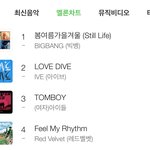 눈치껏 빠지라는 요즘 <b>차트상황</b>