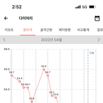 나 지금까지 23<b>키</b>로뺐다?