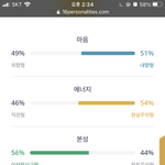 내 <b>mbti</b> 답없음