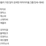 올해 10대 대중+팬덤<b>픽들</b>