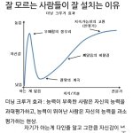 [댓글부탁해] <b>우매</b>함의 봉우리에 있는 판녀들 개많은듯